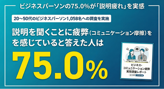 【LOOV調査】「人が話した方が伝わる」は思い込みだった？ ビジネスパーソンの約8割が“説明疲れ”！ “聞きパが低い”説明が商談見送り・候補除外を招く