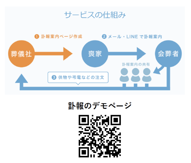 訃報配信・香典サービス「tsunagoo（つなぐ）」WEB訃報配信 累計58万件を突破！