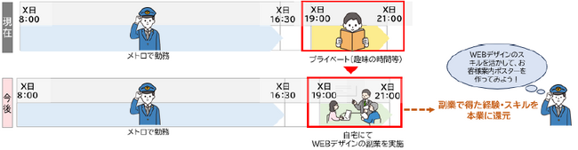 “選ばれる鉄道会社へ”東京メトロは各種人事制度を拡充します！