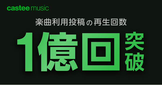 SNSの動画にBGMをつけるだけで報酬がもらえる『Castee Music』、総再生数が累計1億再生を突破