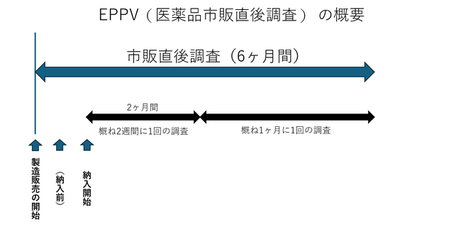 SaaS型EPPV進捗管理システムサービスを提供開始