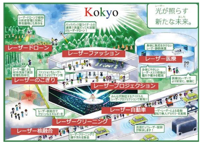 光・レーザー技術で社会を豊かに