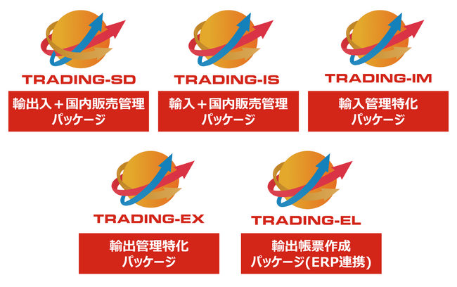貿易管理システム「TRADING」で輸出業務を効率化・標準化