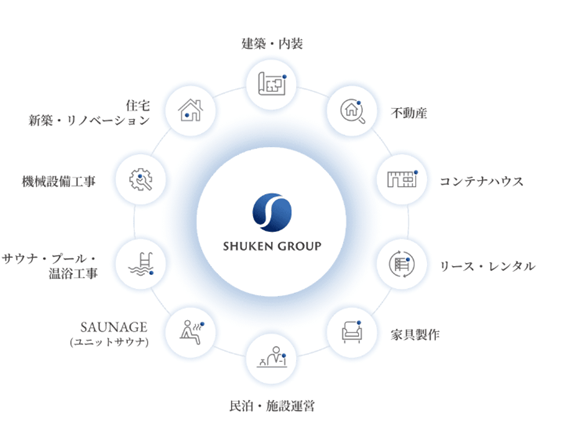 【第二の創業】SHUKEN GROUP、社内公募によるブランディング委員会が1年をかけ経営理念体系（MVV）やコンセプトを再定義。4月1日よりグループロゴ・コーポレートサイトをリニューアル。