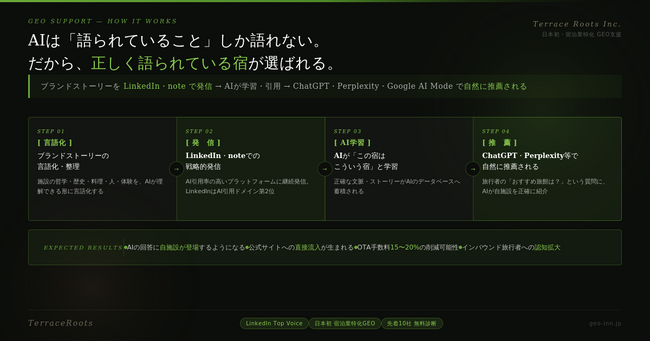 株式会社Terrace Roots 設立のお知らせ／ホテル・旅館向け「GEOサポート」サービスを提供開始