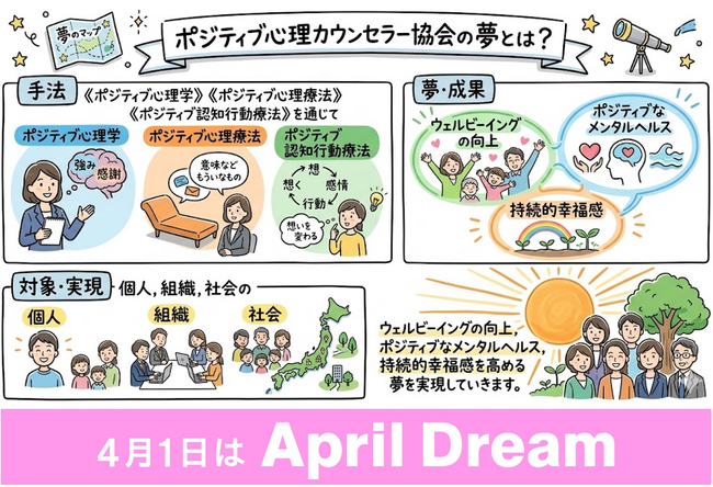 《ポジティブ心理学》《ポジティブ心理療法》《ポジティブ認知行動療法》を通じて，個人，組織，社会の「ウェルビーイング」の向上，前向きな「メンタルヘルス」，「持続的幸福感」を高める夢を実現していきます。