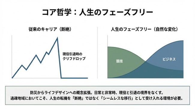宣伝義務ゼロ、採用保証付き。新しいアスリート支援モデルを始動