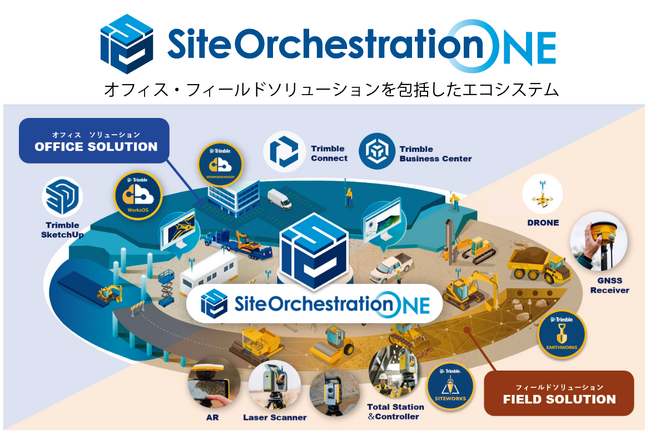 土木建設工事の全てのプロセスに、一貫したワークフローとデータフローを提供する次世代プラットフォーム「SiteOrchestration」を提供開始