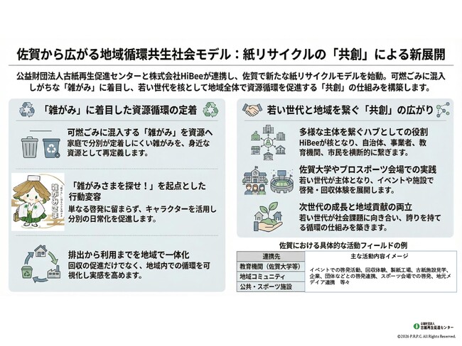 紙リサイクルの広がりを地域から――佐賀発・共創の取組を始動