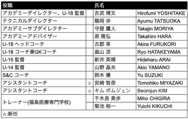 2026 シーズンアカデミースタッフ体制についてのお知らせ