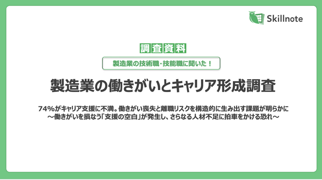 【製造業の技術職・技能職 実態調査】74％がキャリア支援に不満。働きがい喪失と離職リスクを構造的に生み出す課題が明らかに