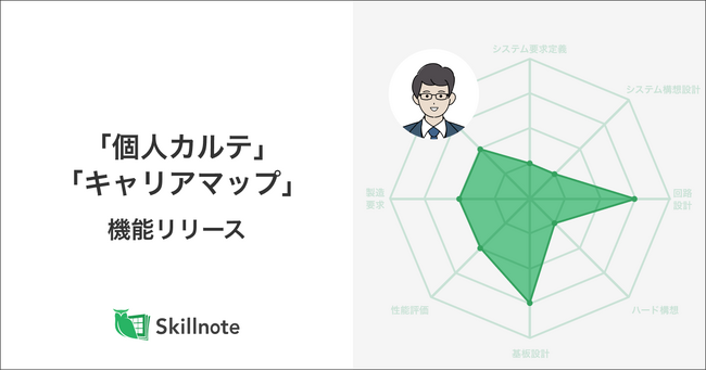 Skillnote、「個人カルテ」と「キャリアマップ」機能を追加し、製造業ではたらく人の自律的キャリア形成を支援