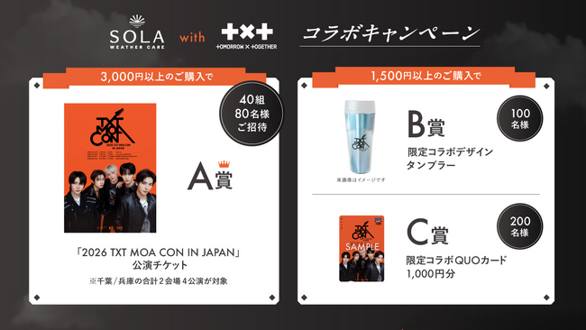 TOMORROW X TOGETHERの公演チケットが当たる！SOLA WEATHER CARE購入で応募できるキャンペーンを実施