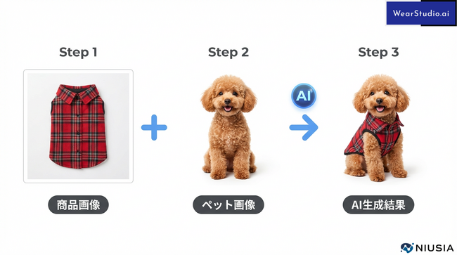 【国内市場に革新】ペット服の撮影コストを最大90%削減！AI試着プラットフォーム「WearStudio.AI」が、ペット専用にチューニングされたAI技術による「Pet Mode」を提供開始