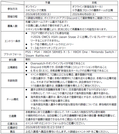 「TMCUP＆FAIR OVERWATCH」を開催します！