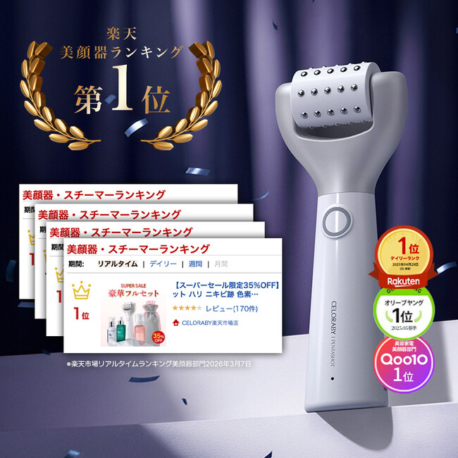 アークポレーション技術採用のスキンオープナー「CELORABY ペンタショット」、楽天カテゴリー1位を獲得