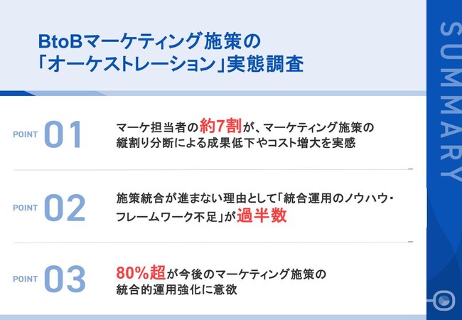 【BtoBマーケ施策の「オーケストレーション」実態調査】84.3%が「施策を統合したい」、しかし「実現できている」はわずか4.6%  この80ポイントの差が、BtoBマーケティングの