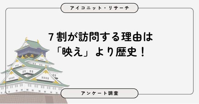 【4月6日は城の日】7割が訪問経験あり、「映え」より「歴史」が理由--お城の魅力とは？ 8,194人に聞いてみた【SEO・AIO時代に効く一次データ・アンケート調査受託】