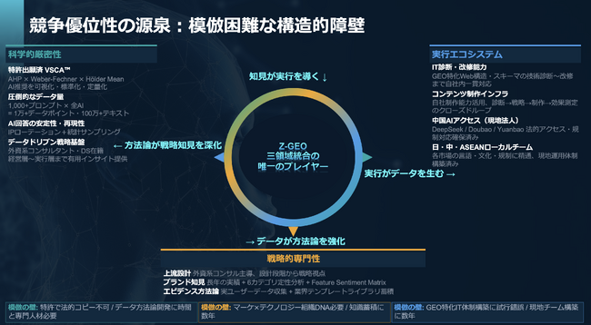 AI検索の76%はゼロクリック──日本のGEOは「SEOの置き換え」から脱却できるか、「国内GEO市場ベンチマークレポート」を公開