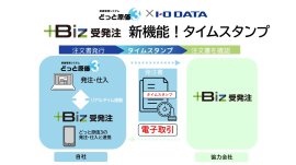 タイムスタンプ機能イメージ図