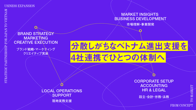 日本企業のベトナム進出を一気通貫でサポート｜株式会社ニード、現地法人4社で戦略的業務提携を締結