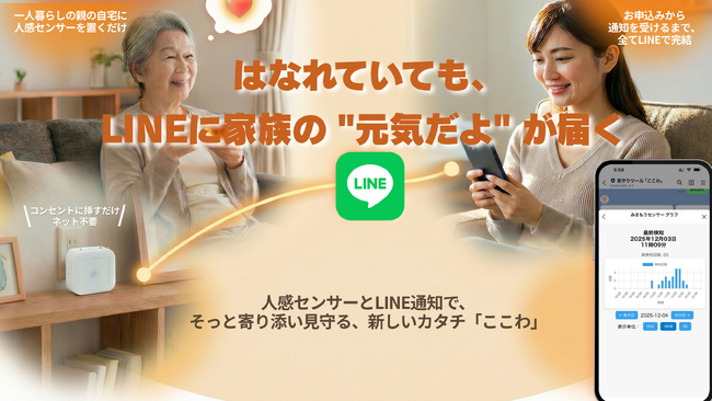 【横浜市 令和８年度より補助事業に採択】見守りサポートここわが横浜市高齢者見守り・安否確認機器補助事業の登録サービスに決定
