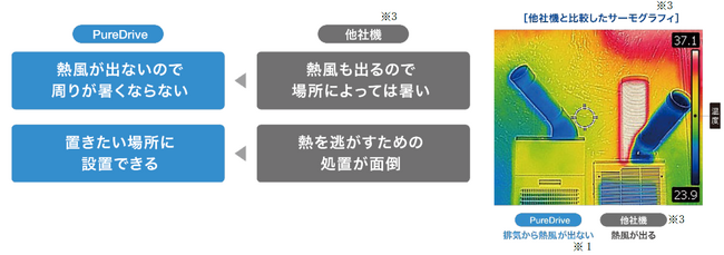 ブラザー、第11回ものづくりワールド[名古屋]に出展