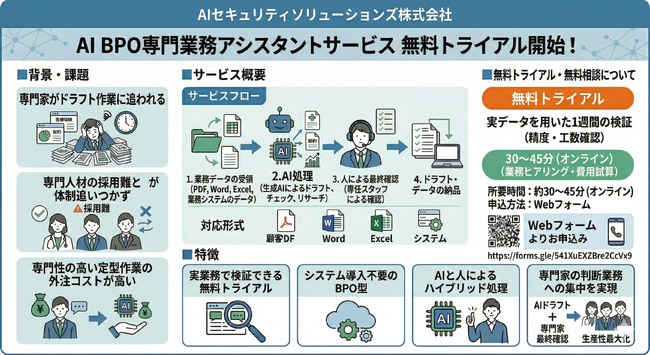 専門業務をAIで代行する「AI BPO専門業務アシスタントサービス」の無料トライアルを開始