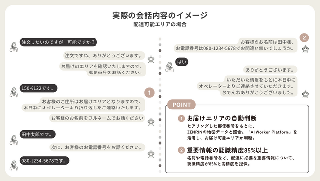 「ワタミの宅食」、AI Worker VoiceAgentの導入によりお届け可否の自動判定を実現