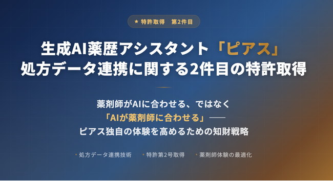生成AI薬歴アシスタント「ピアス」｜処方データ連携に関する2件目の特許取得