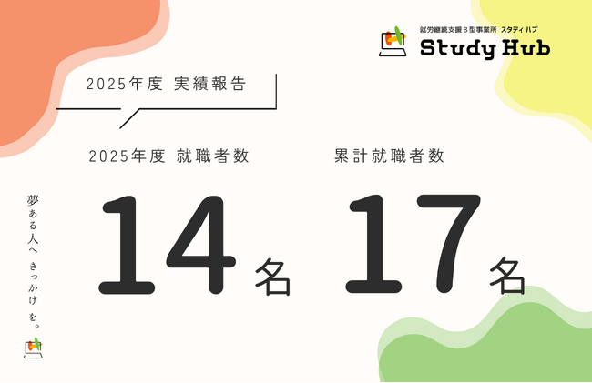 就労継続支援B型 Study Hub、2025年度14名が就職 ～開設1年10カ月で、累計就職者数は17名に～