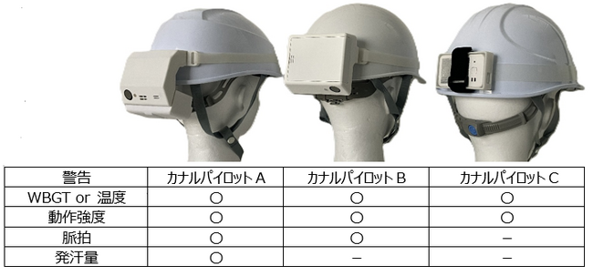 公立諏訪東京理科大学発ベンチャー「カナルウォーター株式会社」　発汗計測による熱中症リスク管理デバイス「カナルパイロット」の新モデル発表　　―建設・製造現場の熱中症対策義務化に対応 ―