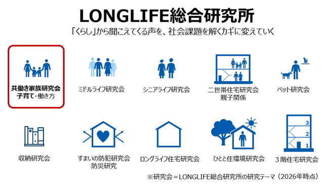 子育て中の親のくらしと意識に関する調査