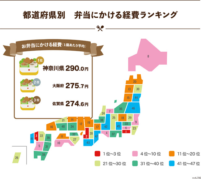 ＜全国お弁当事情に関する調査2026＞