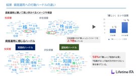 非投資層と投資層の資産運用への行動ハードルの違い