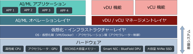EDGEMATRIX、MSIおよびINFINITIXと提携し、世界の通信事業者向けに「AI-vRAN統合型サーバーソリューション」を展開
