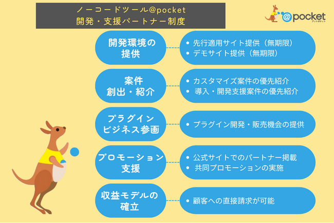 ノーコード業務アプリ作成ツール「@pocket」、開発・支援パートナー制度を発表
