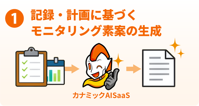 カナミックAISaaSの新機能をリリース！業務時間を大幅削減する「AI訪問介護モニタリング作成支援」機能リリース！