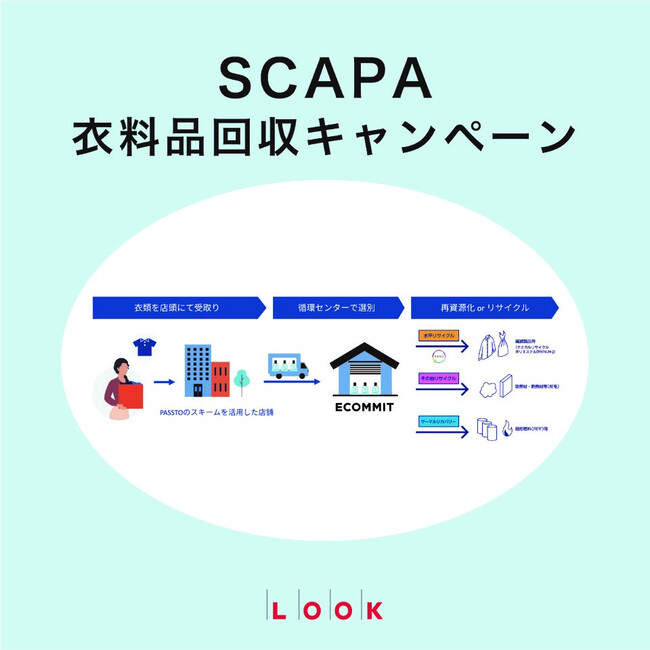 【SCAPA】衣料品回収キャンペーン開催のお知らせ