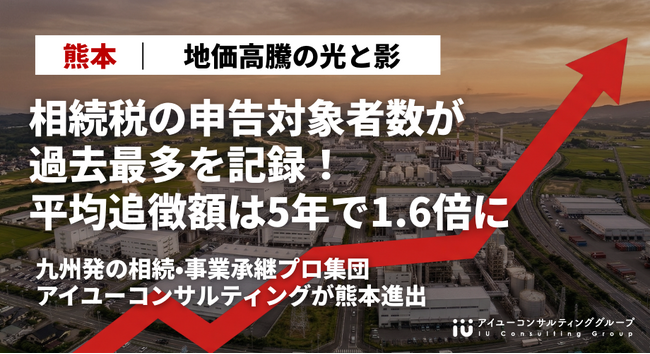 【熊本・地価高騰の光と影】相続税の申告対象者数が過去最多を記録！平均追徴額は5年で1.6倍に