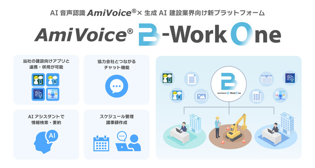 AIアシスタントが建設現場のスムーズな情報共有と業務効率化を支援　建設業界向け新プラットフォーム「AmiVoice(R) B-Work One」4/9より提供開始