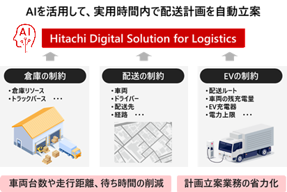 AIを活用した、サステナブルな物流のための配送・倉庫・EV充電の統合計画技術が、「第55回日本産業技術大賞 内閣総理大臣賞」を受賞