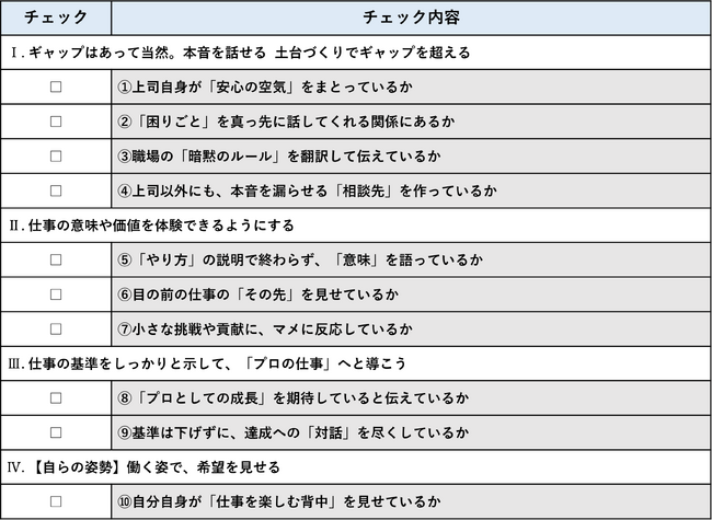 歓迎ムードの裏で進む新人の孤立が深刻化、新入社員の早期退職を防ぎたい上司が行うチェックリスト「新入社員を迎えた上司のための心得10か条」を公開