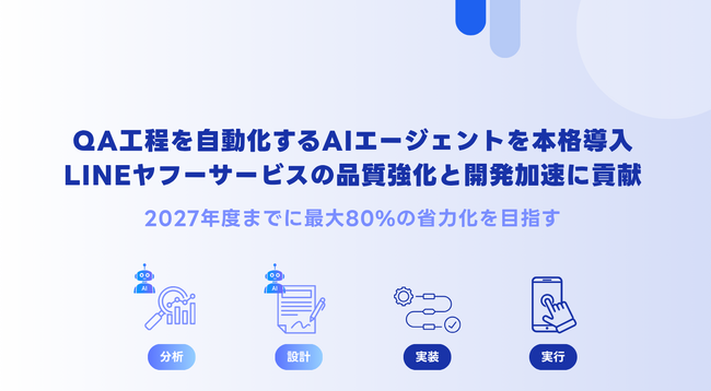 QA工程を自動化するAIエージェントを本格導入。LINEヤフーサービスの品質強化と開発加速に貢献