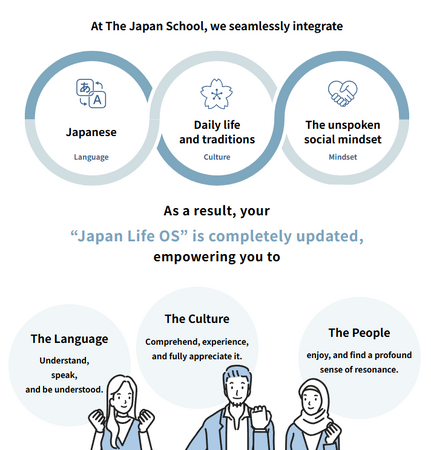 【新概念】日本語学校ではなく「日本学校」へ。“日本そのもの”を学ぶ新サービス「The Japan School」4月1日開校