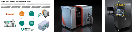 Waygate TechnologiesとLiminal Insights、高性能二次電池向けマルチモーダル検査の推進に向けた戦略的協業を発表