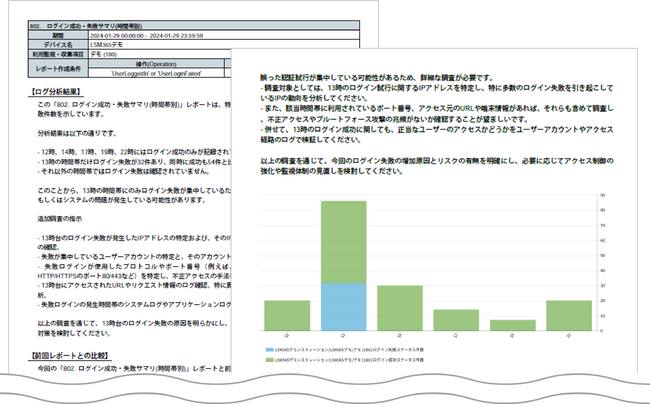次世代のセキュリティ運用プラットフォーム「LogStare」に「AI分析オプション」を搭載、SOC運用を大幅に効率化