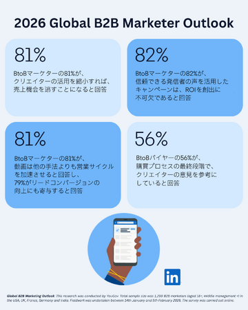 LinkedInのインストリーム広告ソリューション“BrandLink”日本で提供開始、信頼性を軸にターゲットへの大規模なリーチを支援