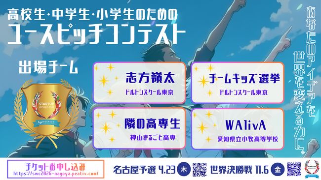 【スタートアップワールドカップ2026名古屋予選】 世界へ挑む「ユースピッチ」出場チームがついに決定!