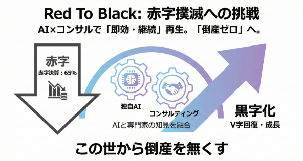すべての会社から赤字を撲滅　黒字転換専門コンサルファーム「Red To Black」始動